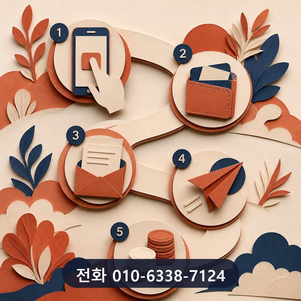 카드깡 하는 곳 진행 절차 이미지